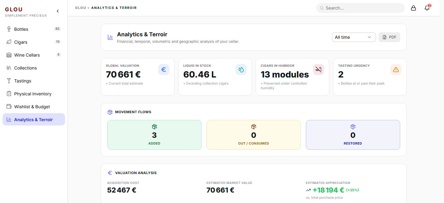 Analytics and terroir dashboard